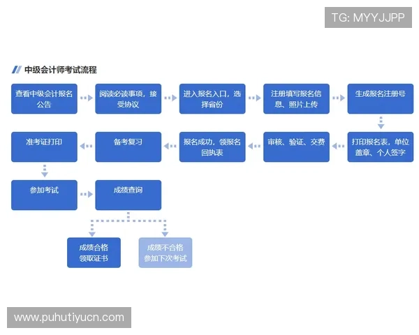 亚博官方：亚博官方平台的注册流程详解与新手入门指南