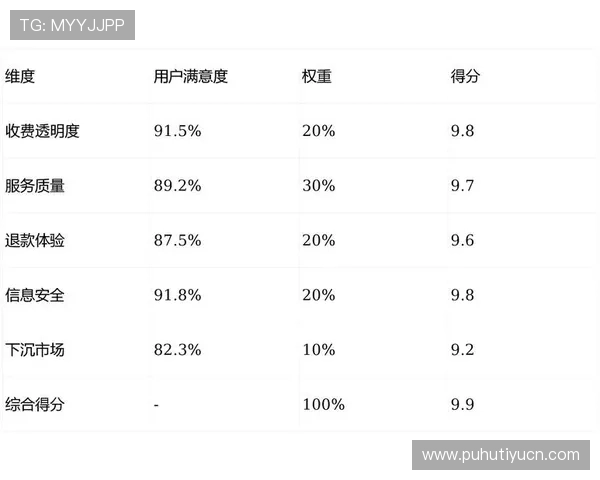 友博体育平台用户评价与口碑分析：真实用户体验助你做出明智选择